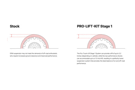 pro-lift-kit-stage1-illustration.jpg
