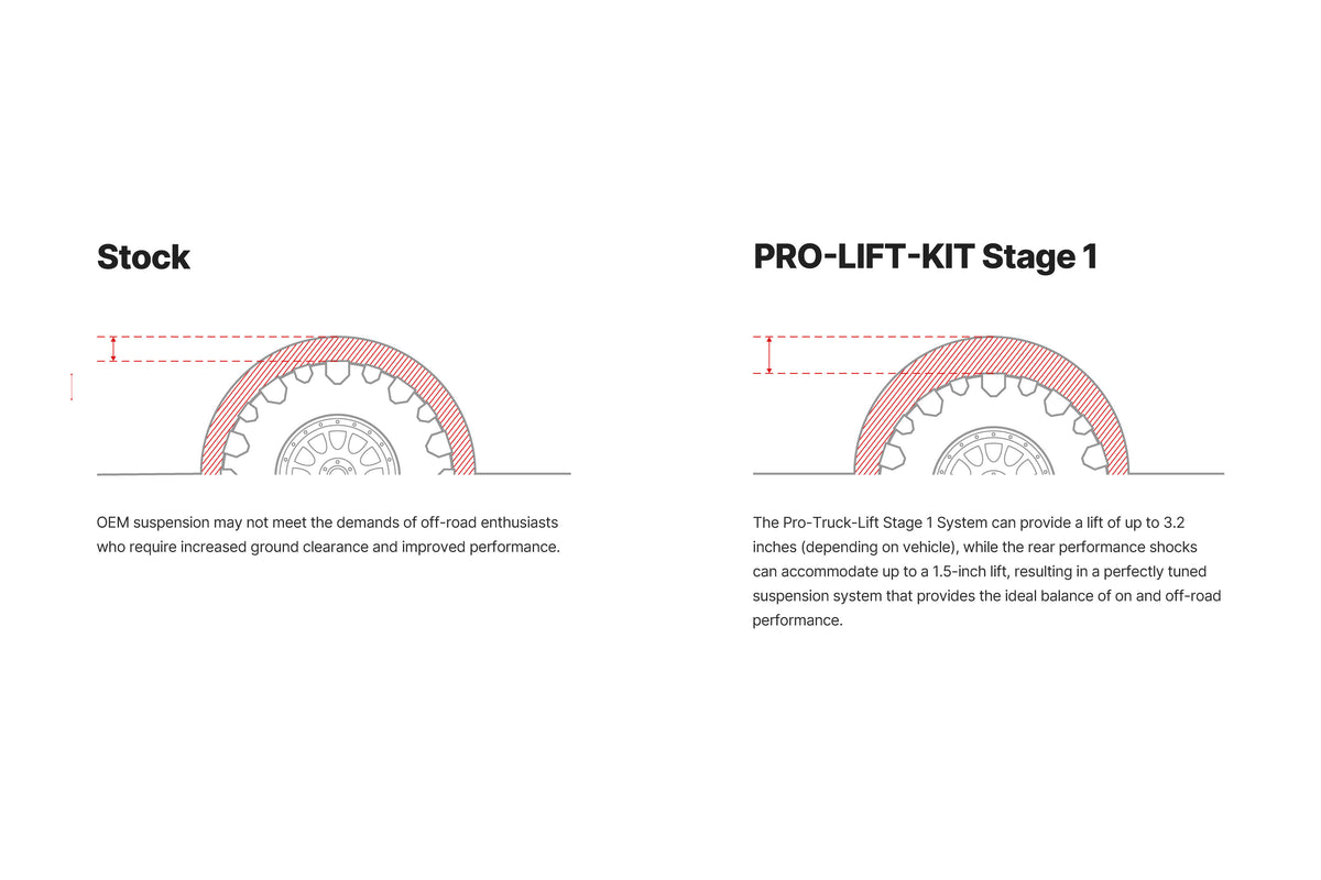 pro-lift-kit-stage1-illustration.jpg